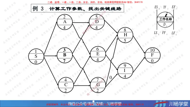 05-网络图专题学习讲义（含课后作业及答案）-3.31号直播_2026年一级建造师_2026年一建通信_2025年一建通信SVIP_02-基础精讲✿高端面授✿深度强化_06-网络图和净值法专题学习