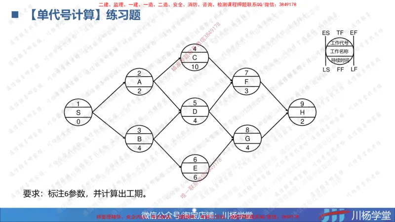 05-网络图专题学习讲义（含课后作业及答案）-3.31号直播_2026年一级建造师_2026年一建通信_2025年一建通信SVIP_02-基础精讲✿高端面授✿深度强化_06-网络图和净值法专题学习
