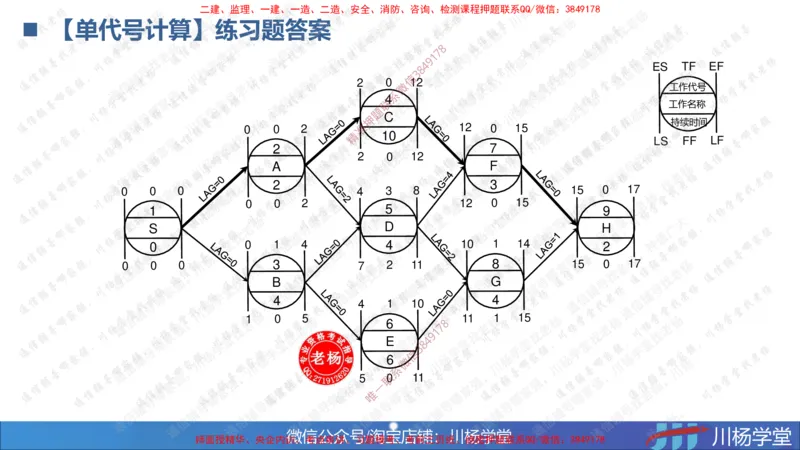 05-网络图专题学习讲义（含课后作业及答案）-3.31号直播_2026年一级建造师_2026年一建通信_2025年一建通信SVIP_02-基础精讲✿高端面授✿深度强化_06-网络图和净值法专题学习