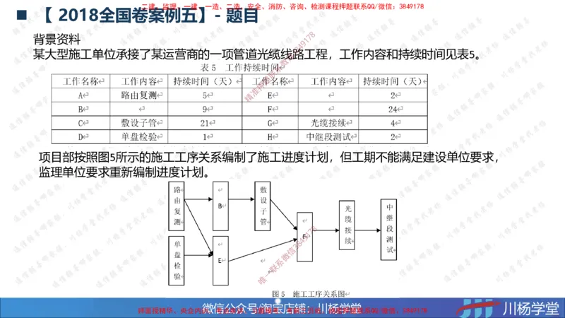 05-网络图专题学习讲义（含课后作业及答案）-3.31号直播_2026年一级建造师_2026年一建通信_2025年一建通信SVIP_02-基础精讲✿高端面授✿深度强化_06-网络图和净值法专题学习