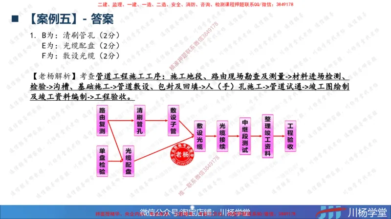 05-网络图专题学习讲义（含课后作业及答案）-3.31号直播_2026年一级建造师_2026年一建通信_2025年一建通信SVIP_02-基础精讲✿高端面授✿深度强化_06-网络图和净值法专题学习