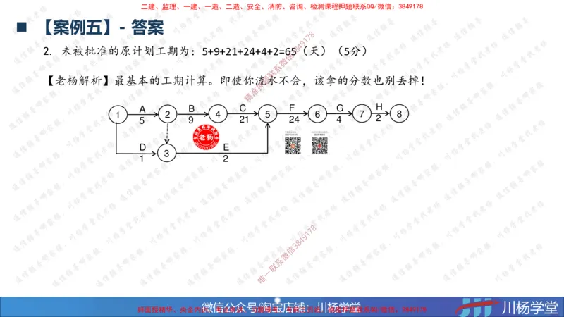 05-网络图专题学习讲义（含课后作业及答案）-3.31号直播_2026年一级建造师_2026年一建通信_2025年一建通信SVIP_02-基础精讲✿高端面授✿深度强化_06-网络图和净值法专题学习
