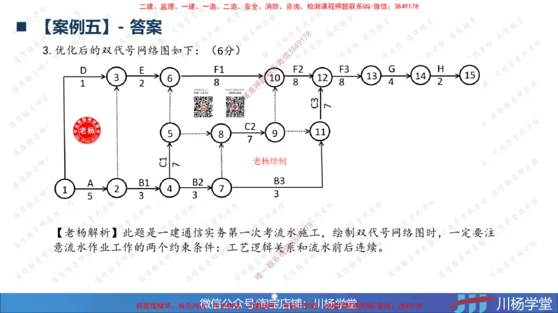 05-网络图专题学习讲义（含课后作业及答案）-3.31号直播_2026年一级建造师_2026年一建通信_2025年一建通信SVIP_02-基础精讲✿高端面授✿深度强化_06-网络图和净值法专题学习