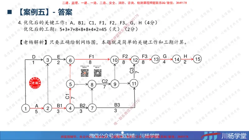 05-网络图专题学习讲义（含课后作业及答案）-3.31号直播_2026年一级建造师_2026年一建通信_2025年一建通信SVIP_02-基础精讲✿高端面授✿深度强化_06-网络图和净值法专题学习