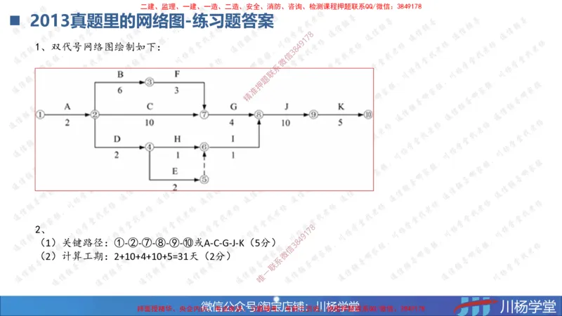 05-网络图专题学习讲义（含课后作业及答案）-3.31号直播_2026年一级建造师_2026年一建通信_2025年一建通信SVIP_02-基础精讲✿高端面授✿深度强化_06-网络图和净值法专题学习