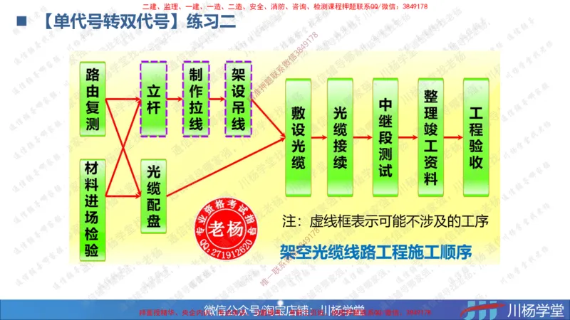 05-网络图专题学习讲义（含课后作业及答案）-3.31号直播_2026年一级建造师_2026年一建通信_2025年一建通信SVIP_02-基础精讲✿高端面授✿深度强化_06-网络图和净值法专题学习