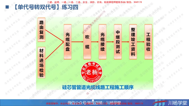 05-网络图专题学习讲义（含课后作业及答案）-3.31号直播_2026年一级建造师_2026年一建通信_2025年一建通信SVIP_02-基础精讲✿高端面授✿深度强化_06-网络图和净值法专题学习