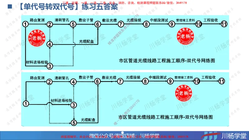 05-网络图专题学习讲义（含课后作业及答案）-3.31号直播_2026年一级建造师_2026年一建通信_2025年一建通信SVIP_02-基础精讲✿高端面授✿深度强化_06-网络图和净值法专题学习