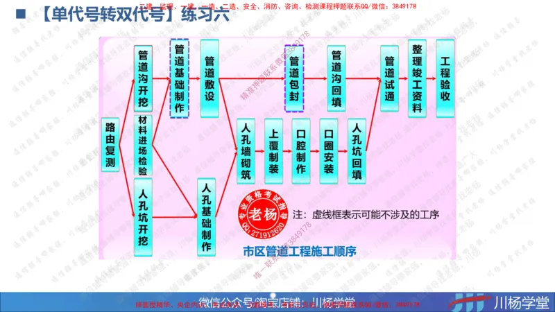 05-网络图专题学习讲义（含课后作业及答案）-3.31号直播_2026年一级建造师_2026年一建通信_2025年一建通信SVIP_02-基础精讲✿高端面授✿深度强化_06-网络图和净值法专题学习