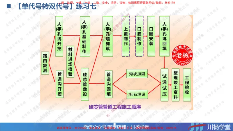 05-网络图专题学习讲义（含课后作业及答案）-3.31号直播_2026年一级建造师_2026年一建通信_2025年一建通信SVIP_02-基础精讲✿高端面授✿深度强化_06-网络图和净值法专题学习