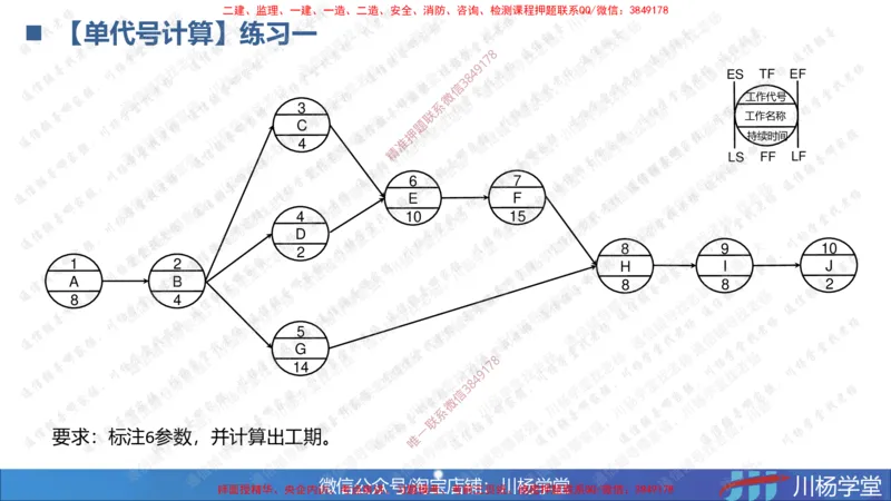 05-网络图专题学习讲义（含课后作业及答案）-3.31号直播_2026年一级建造师_2026年一建通信_2025年一建通信SVIP_02-基础精讲✿高端面授✿深度强化_06-网络图和净值法专题学习