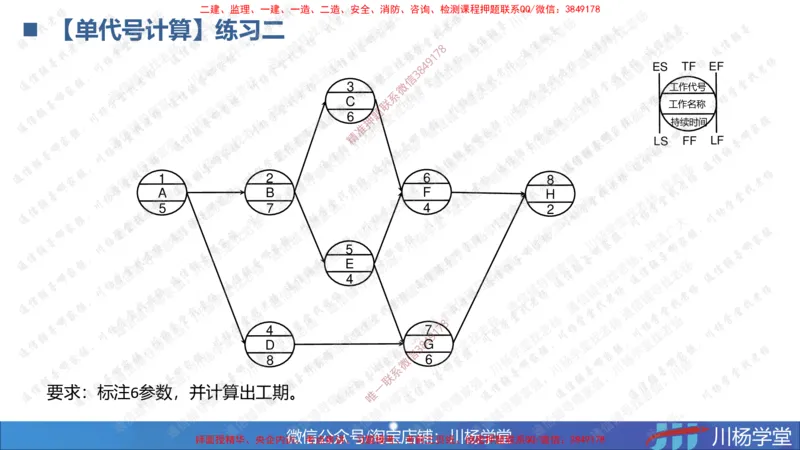 05-网络图专题学习讲义（含课后作业及答案）-3.31号直播_2026年一级建造师_2026年一建通信_2025年一建通信SVIP_02-基础精讲✿高端面授✿深度强化_06-网络图和净值法专题学习