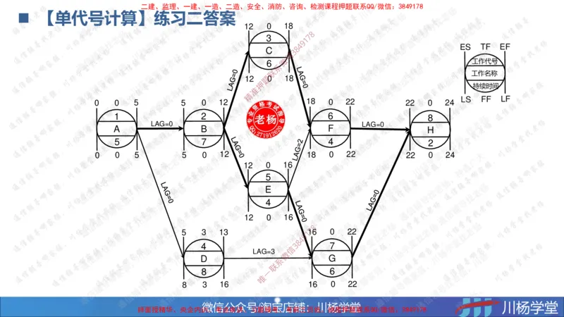05-网络图专题学习讲义（含课后作业及答案）-3.31号直播_2026年一级建造师_2026年一建通信_2025年一建通信SVIP_02-基础精讲✿高端面授✿深度强化_06-网络图和净值法专题学习