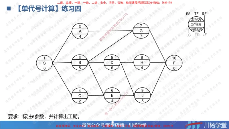 05-网络图专题学习讲义（含课后作业及答案）-3.31号直播_2026年一级建造师_2026年一建通信_2025年一建通信SVIP_02-基础精讲✿高端面授✿深度强化_06-网络图和净值法专题学习