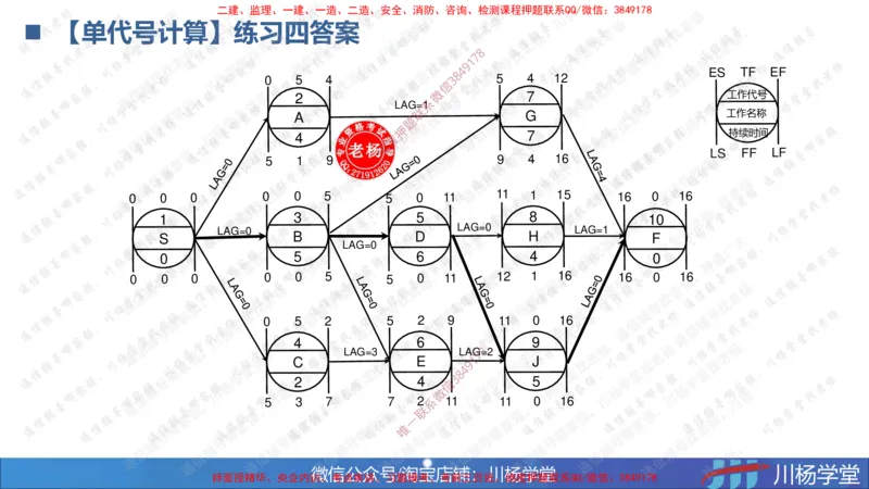05-网络图专题学习讲义（含课后作业及答案）-3.31号直播_2026年一级建造师_2026年一建通信_2025年一建通信SVIP_02-基础精讲✿高端面授✿深度强化_06-网络图和净值法专题学习