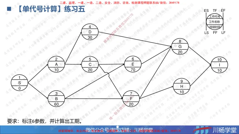 05-网络图专题学习讲义（含课后作业及答案）-3.31号直播_2026年一级建造师_2026年一建通信_2025年一建通信SVIP_02-基础精讲✿高端面授✿深度强化_06-网络图和净值法专题学习