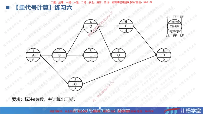 05-网络图专题学习讲义（含课后作业及答案）-3.31号直播_2026年一级建造师_2026年一建通信_2025年一建通信SVIP_02-基础精讲✿高端面授✿深度强化_06-网络图和净值法专题学习