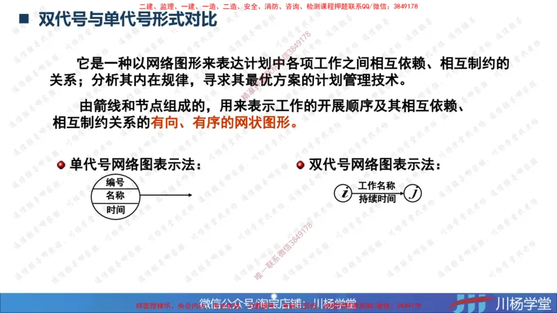 05-网络图专题学习讲义（含课后作业及答案）-3.31号直播_2026年一级建造师_2026年一建通信_2025年一建通信SVIP_02-基础精讲✿高端面授✿深度强化_06-网络图和净值法专题学习