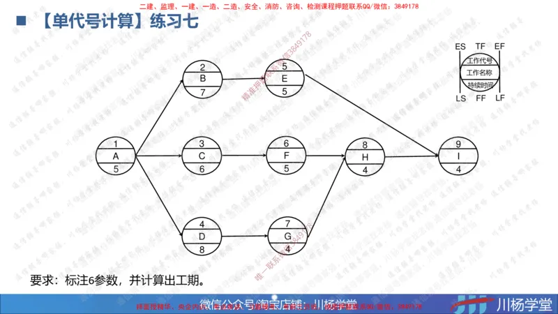 05-网络图专题学习讲义（含课后作业及答案）-3.31号直播_2026年一级建造师_2026年一建通信_2025年一建通信SVIP_02-基础精讲✿高端面授✿深度强化_06-网络图和净值法专题学习
