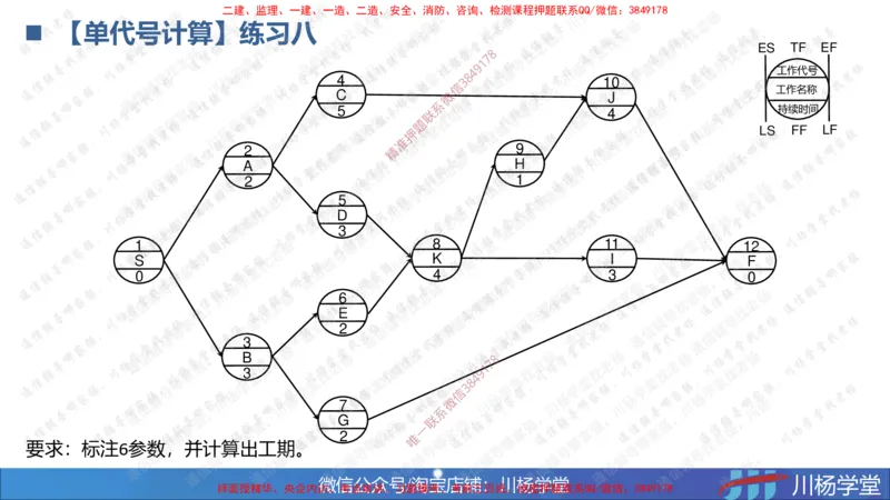 05-网络图专题学习讲义（含课后作业及答案）-3.31号直播_2026年一级建造师_2026年一建通信_2025年一建通信SVIP_02-基础精讲✿高端面授✿深度强化_06-网络图和净值法专题学习