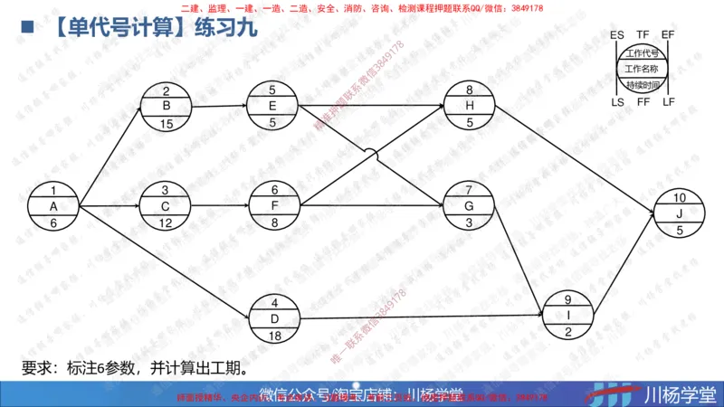 05-网络图专题学习讲义（含课后作业及答案）-3.31号直播_2026年一级建造师_2026年一建通信_2025年一建通信SVIP_02-基础精讲✿高端面授✿深度强化_06-网络图和净值法专题学习