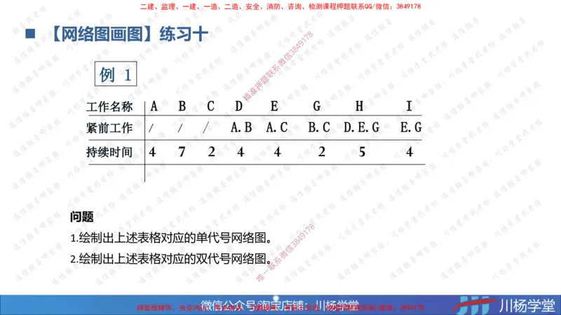 05-网络图专题学习讲义（含课后作业及答案）-3.31号直播_2026年一级建造师_2026年一建通信_2025年一建通信SVIP_02-基础精讲✿高端面授✿深度强化_06-网络图和净值法专题学习