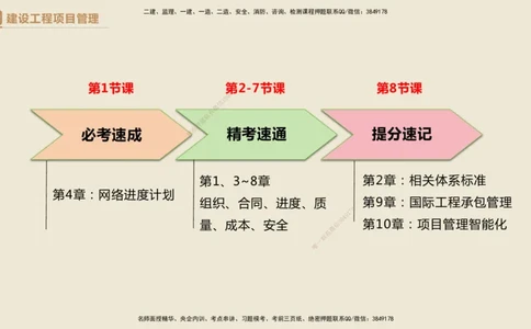 01.2025杨彬-精考速通-管理1_2026年一级建造师_2026年一建管理_2025年一建管理SVIP_02-基础精讲✿高端面授✿深度强化_22-管理《精考速通直播》杨彬HX_讲义