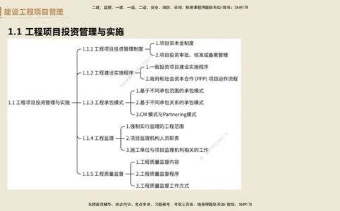 01.2025杨彬-精考速通-管理1_2026年一级建造师_2026年一建管理_2025年一建管理SVIP_02-基础精讲✿高端面授✿深度强化_22-管理《精考速通直播》杨彬HX_讲义