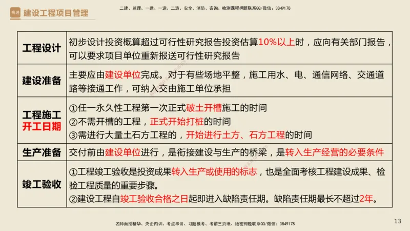 01.2025杨彬-精考速通-管理1_2026年一级建造师_2026年一建管理_2025年一建管理SVIP_02-基础精讲✿高端面授✿深度强化_22-管理《精考速通直播》杨彬HX_讲义