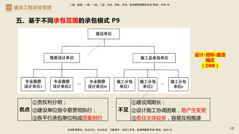 01.2025杨彬-精考速通-管理1_2026年一级建造师_2026年一建管理_2025年一建管理SVIP_02-基础精讲✿高端面授✿深度强化_22-管理《精考速通直播》杨彬HX_讲义