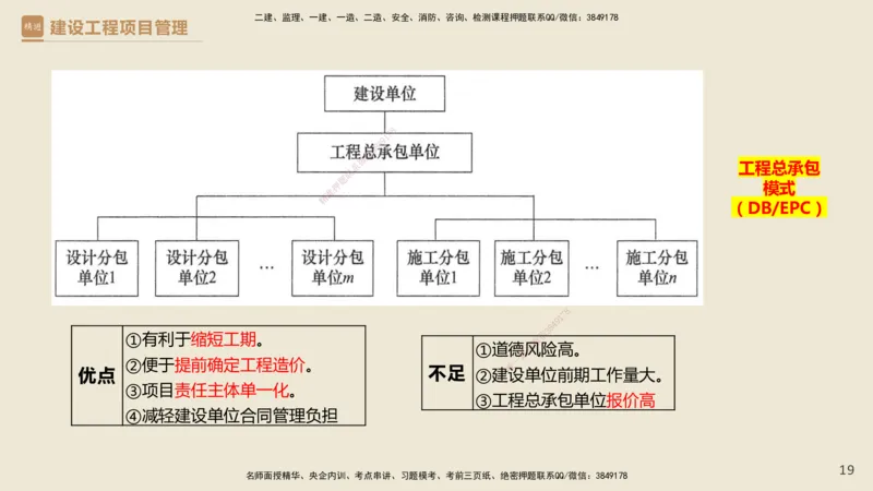 01.2025杨彬-精考速通-管理1_2026年一级建造师_2026年一建管理_2025年一建管理SVIP_02-基础精讲✿高端面授✿深度强化_22-管理《精考速通直播》杨彬HX_讲义