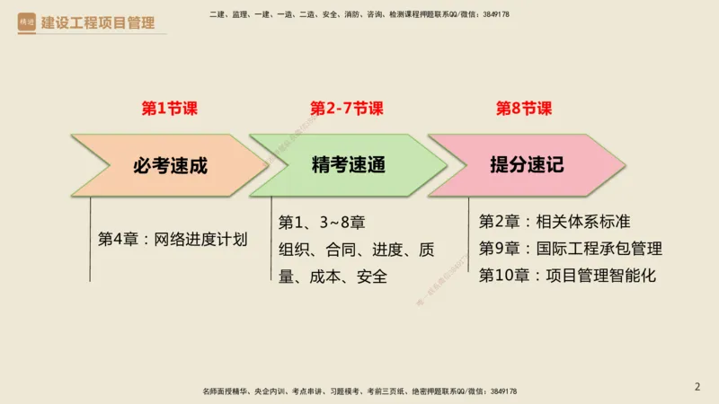 01.2025杨彬-精考速通-管理1_2026年一级建造师_2026年一建管理_2025年一建管理SVIP_02-基础精讲✿高端面授✿深度强化_22-管理《精考速通直播》杨彬HX_讲义