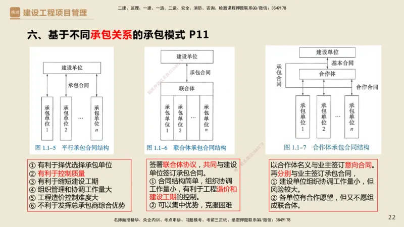 01.2025杨彬-精考速通-管理1_2026年一级建造师_2026年一建管理_2025年一建管理SVIP_02-基础精讲✿高端面授✿深度强化_22-管理《精考速通直播》杨彬HX_讲义