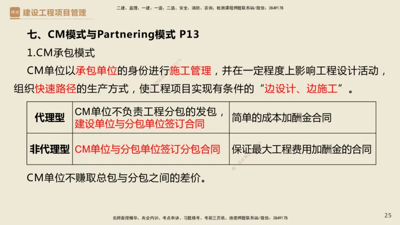 01.2025杨彬-精考速通-管理1_2026年一级建造师_2026年一建管理_2025年一建管理SVIP_02-基础精讲✿高端面授✿深度强化_22-管理《精考速通直播》杨彬HX_讲义
