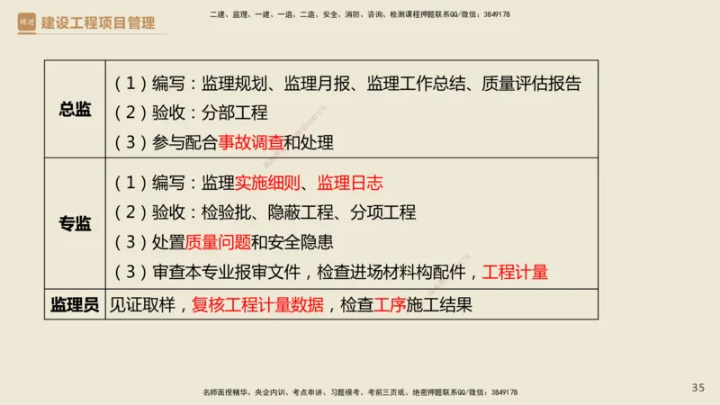 01.2025杨彬-精考速通-管理1_2026年一级建造师_2026年一建管理_2025年一建管理SVIP_02-基础精讲✿高端面授✿深度强化_22-管理《精考速通直播》杨彬HX_讲义