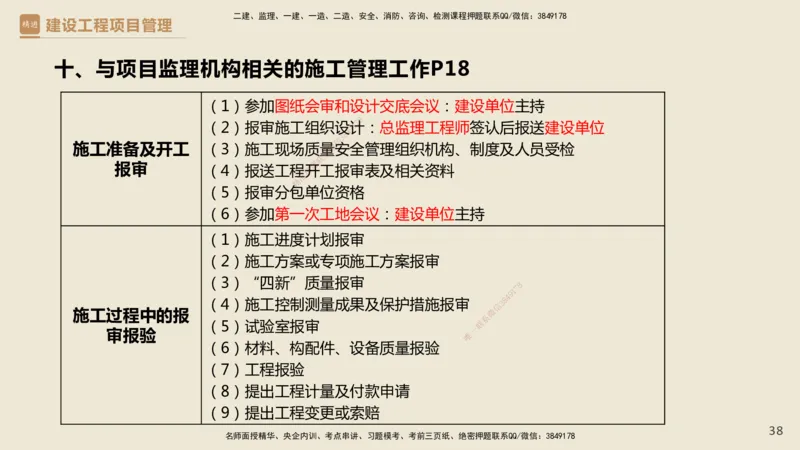 01.2025杨彬-精考速通-管理1_2026年一级建造师_2026年一建管理_2025年一建管理SVIP_02-基础精讲✿高端面授✿深度强化_22-管理《精考速通直播》杨彬HX_讲义