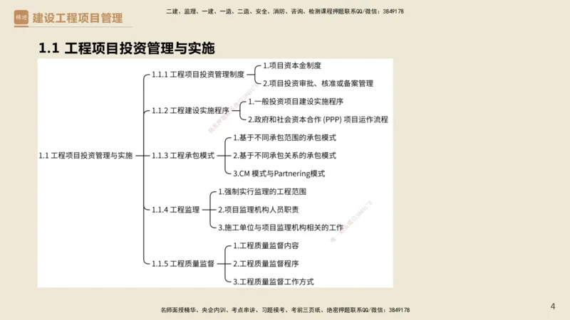 01.2025杨彬-精考速通-管理1_2026年一级建造师_2026年一建管理_2025年一建管理SVIP_02-基础精讲✿高端面授✿深度强化_22-管理《精考速通直播》杨彬HX_讲义