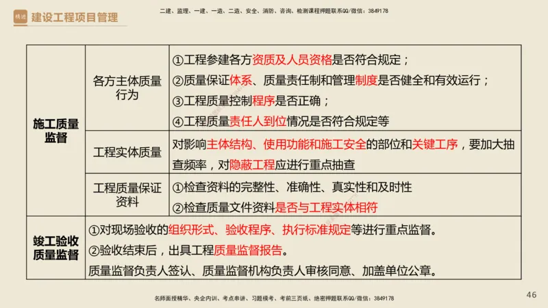 01.2025杨彬-精考速通-管理1_2026年一级建造师_2026年一建管理_2025年一建管理SVIP_02-基础精讲✿高端面授✿深度强化_22-管理《精考速通直播》杨彬HX_讲义