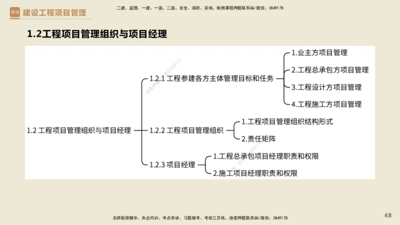 01.2025杨彬-精考速通-管理1_2026年一级建造师_2026年一建管理_2025年一建管理SVIP_02-基础精讲✿高端面授✿深度强化_22-管理《精考速通直播》杨彬HX_讲义