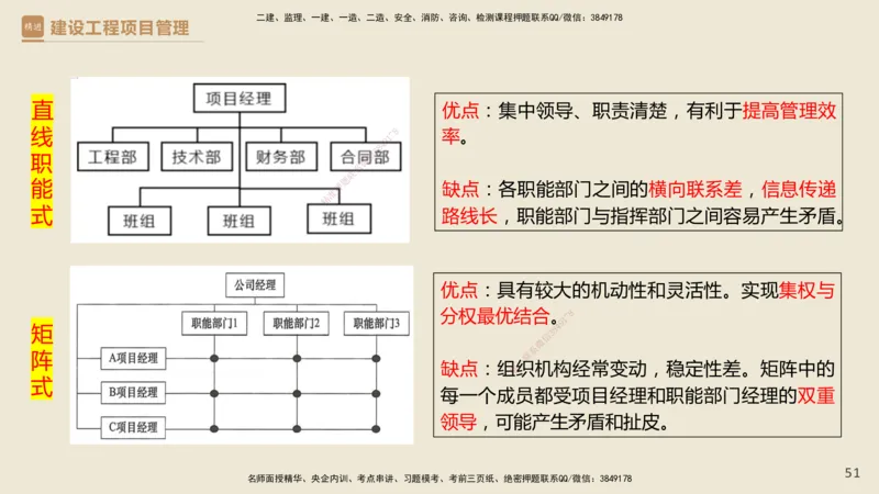 01.2025杨彬-精考速通-管理1_2026年一级建造师_2026年一建管理_2025年一建管理SVIP_02-基础精讲✿高端面授✿深度强化_22-管理《精考速通直播》杨彬HX_讲义