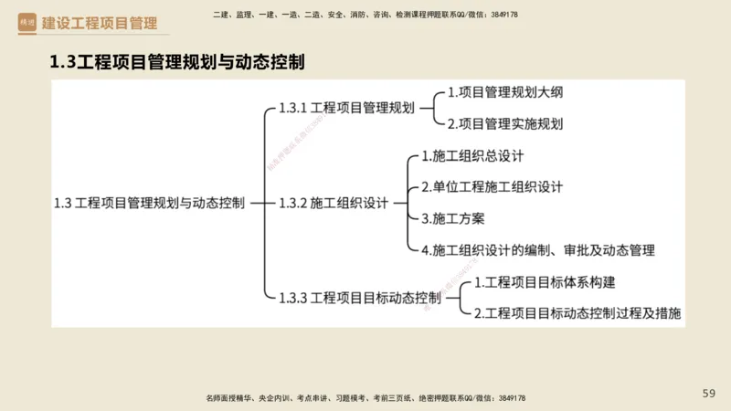 01.2025杨彬-精考速通-管理1_2026年一级建造师_2026年一建管理_2025年一建管理SVIP_02-基础精讲✿高端面授✿深度强化_22-管理《精考速通直播》杨彬HX_讲义