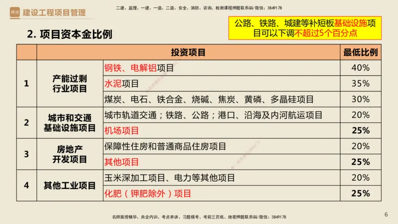01.2025杨彬-精考速通-管理1_2026年一级建造师_2026年一建管理_2025年一建管理SVIP_02-基础精讲✿高端面授✿深度强化_22-管理《精考速通直播》杨彬HX_讲义