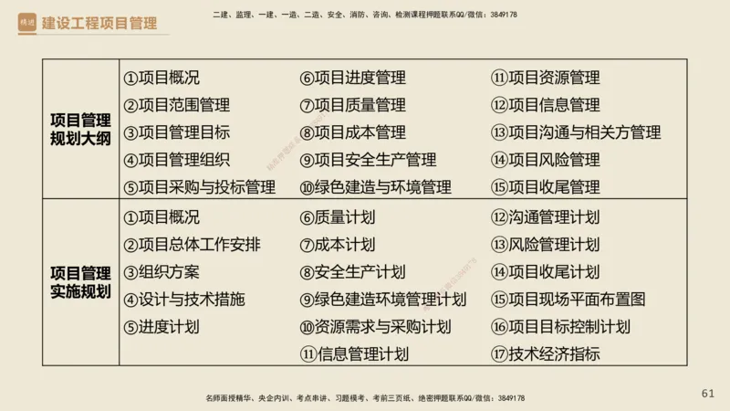 01.2025杨彬-精考速通-管理1_2026年一级建造师_2026年一建管理_2025年一建管理SVIP_02-基础精讲✿高端面授✿深度强化_22-管理《精考速通直播》杨彬HX_讲义