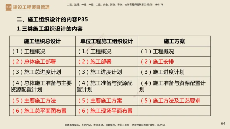 01.2025杨彬-精考速通-管理1_2026年一级建造师_2026年一建管理_2025年一建管理SVIP_02-基础精讲✿高端面授✿深度强化_22-管理《精考速通直播》杨彬HX_讲义