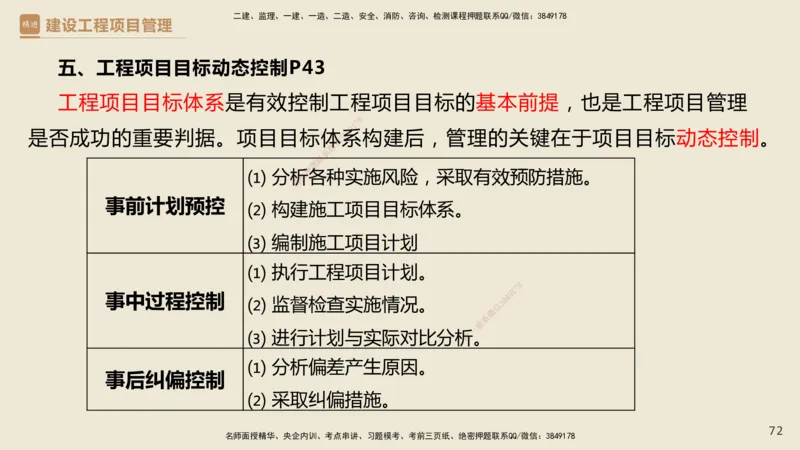 01.2025杨彬-精考速通-管理1_2026年一级建造师_2026年一建管理_2025年一建管理SVIP_02-基础精讲✿高端面授✿深度强化_22-管理《精考速通直播》杨彬HX_讲义
