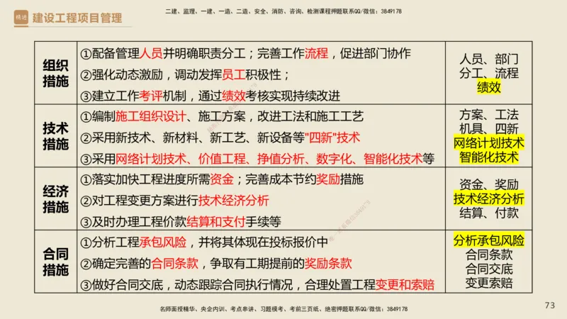 01.2025杨彬-精考速通-管理1_2026年一级建造师_2026年一建管理_2025年一建管理SVIP_02-基础精讲✿高端面授✿深度强化_22-管理《精考速通直播》杨彬HX_讲义