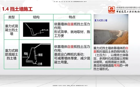 06节1.4挡土墙施工、1.5城镇道路工程安全质量控制（01.04）_2026年一级建造师_2026年一建市政_2026年一建市政SVIP_2026一建市政SVIP_02-基础精讲✿高端面授✿深度强化_讲义