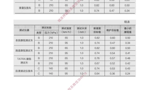 06.13-第2章-2.3-飞行区道面工程（一）_2026年一级建造师_2026年一建民航_2025年一建民航SVIP_02-基础精讲✿高端面授✿深度强化_11-民航《教材精讲班》高永志SMR_02.第二章