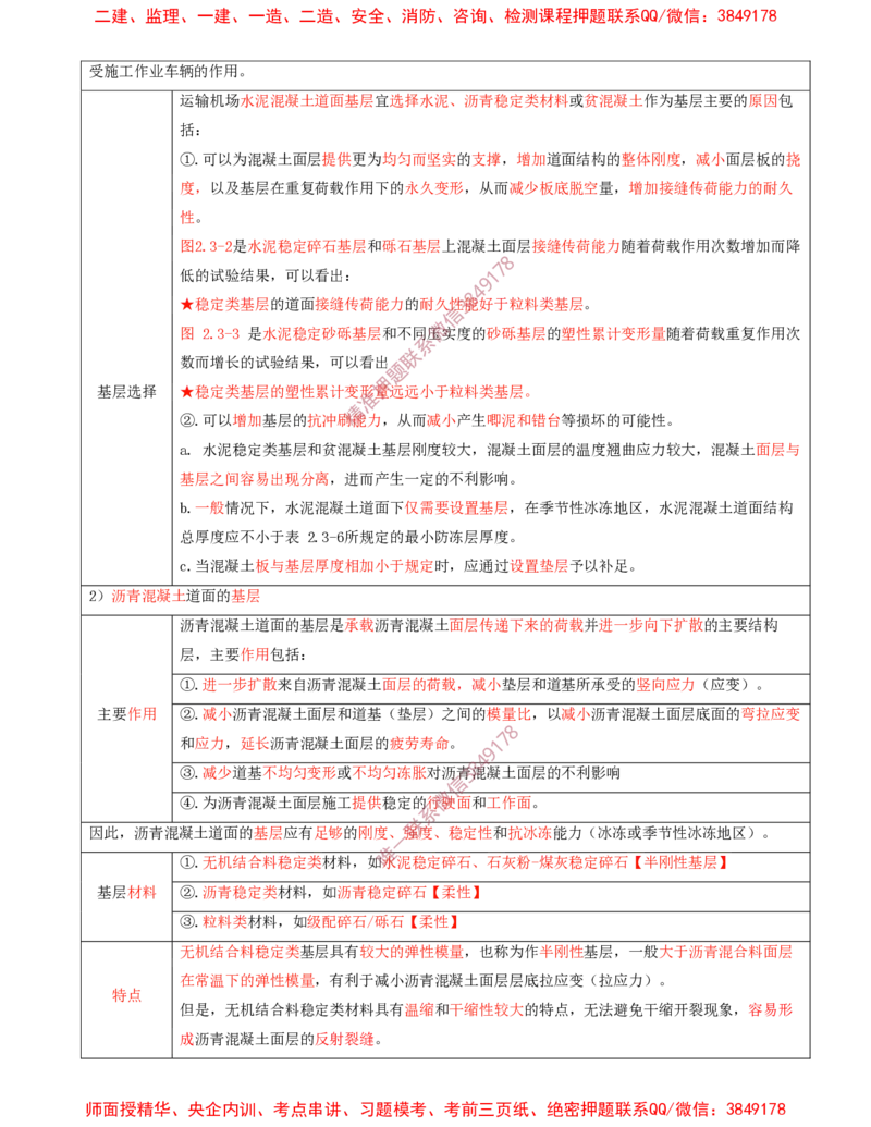 06.13-第2章-2.3-飞行区道面工程（一）_2026年一级建造师_2026年一建民航_2025年一建民航SVIP_02-基础精讲✿高端面授✿深度强化_11-民航《教材精讲班》高永志SMR_02.第二章