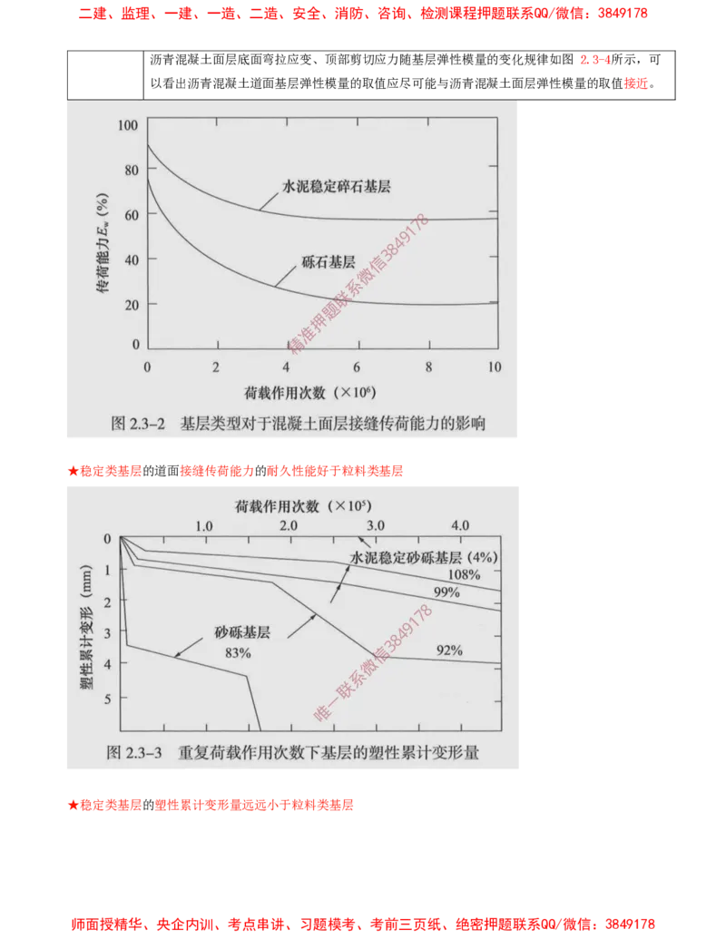 06.13-第2章-2.3-飞行区道面工程（一）_2026年一级建造师_2026年一建民航_2025年一建民航SVIP_02-基础精讲✿高端面授✿深度强化_11-民航《教材精讲班》高永志SMR_02.第二章